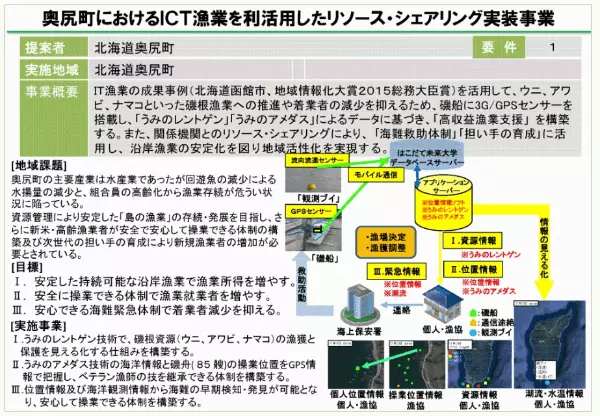 ノウハウの可視化